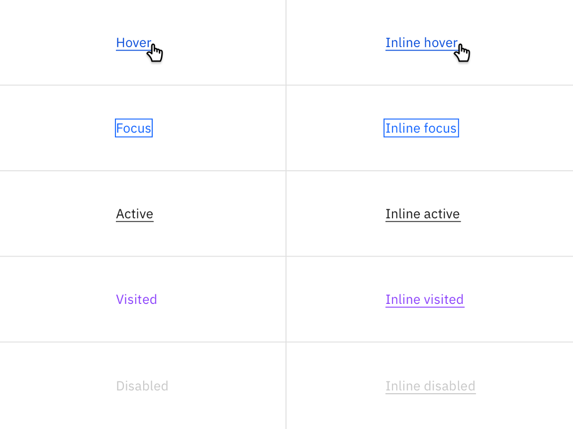 Examples of link and inline link states